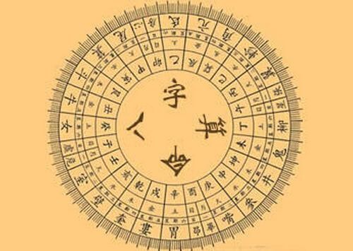 姓名与生辰八字，探寻中国传统命理学的奥秘揭秘个人命运之门