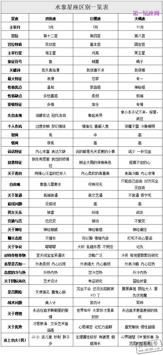 水象星座的别扭之处，深度解读其特性与理解其情感波动