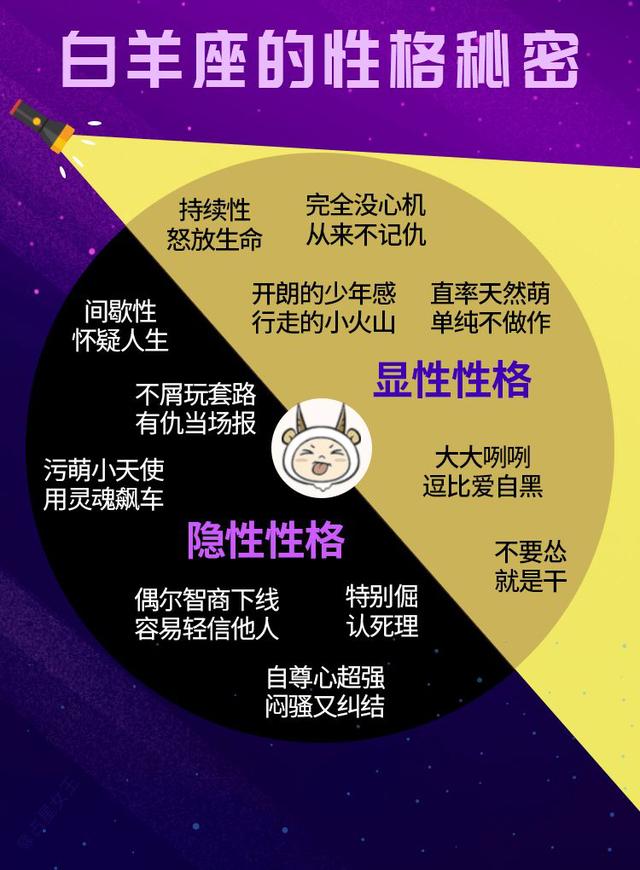 揭秘十二星座男的性格奥秘，星座与性格深度解析