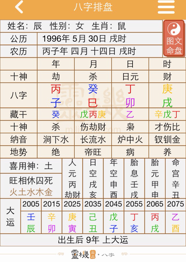 令狐瑶生辰八字揭秘，探寻命运之谜