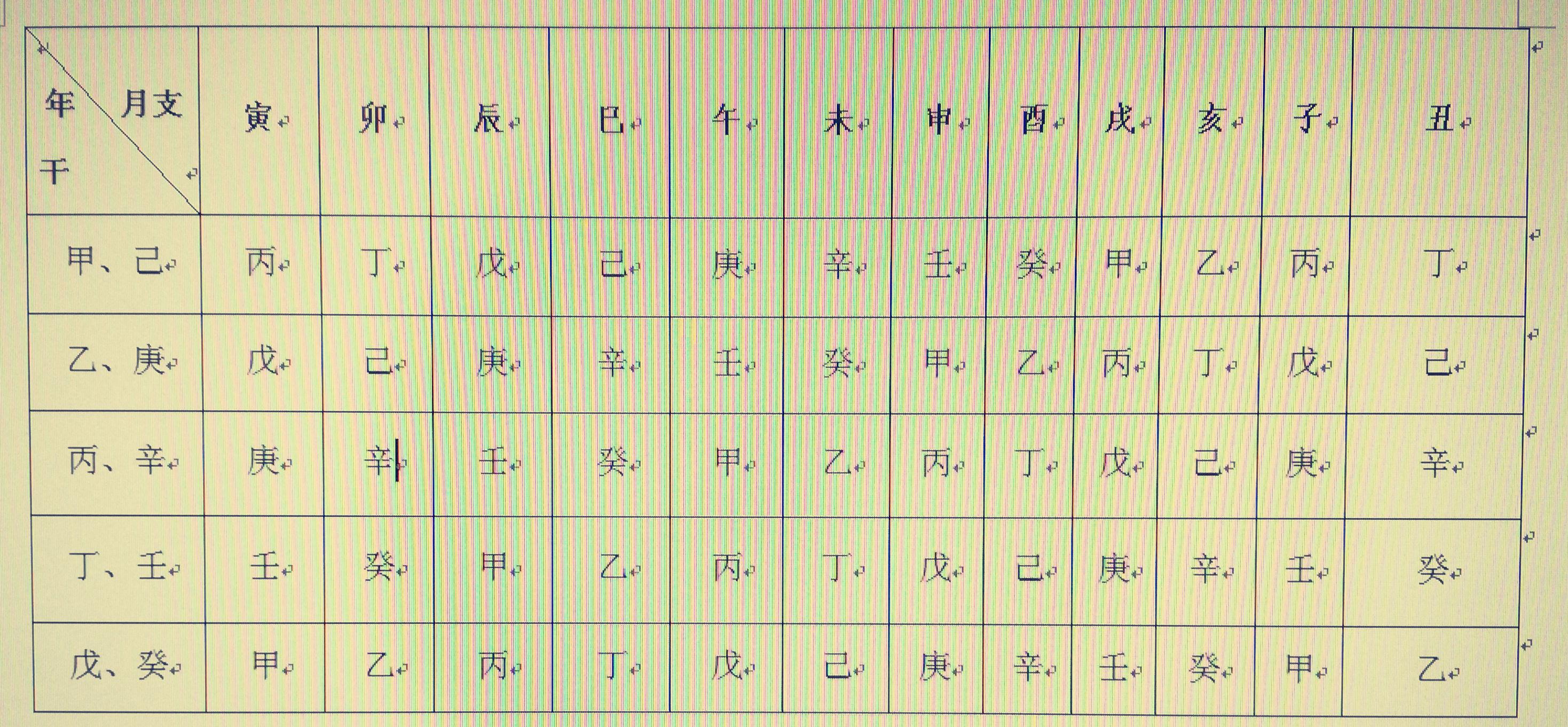 生辰八字排盘入门指南，解读你的命运密码