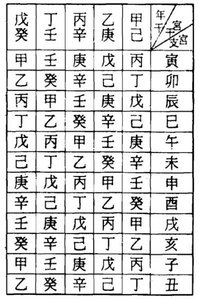 生辰八字命理揭秘，探寻古老命理学的奥秘