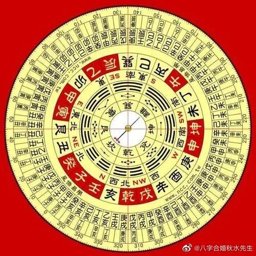 生辰八字查法详解，命运密码解读