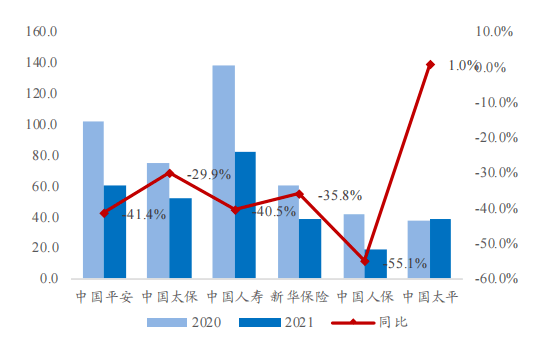 上市险企代理人数量企稳，提质行动积极推进，重塑代理人队伍发展格局