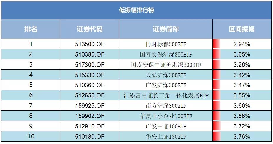 中信证券明明，市场高点发行新产品，基民面临波动风险挑战——资管机构策略解析与基金市场观察