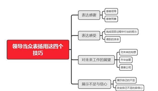 资讯 第558页