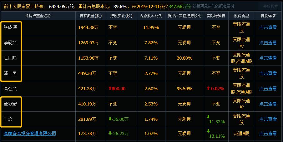 科林电气内外纷争升级，争控战事紧张氛围空前炽热