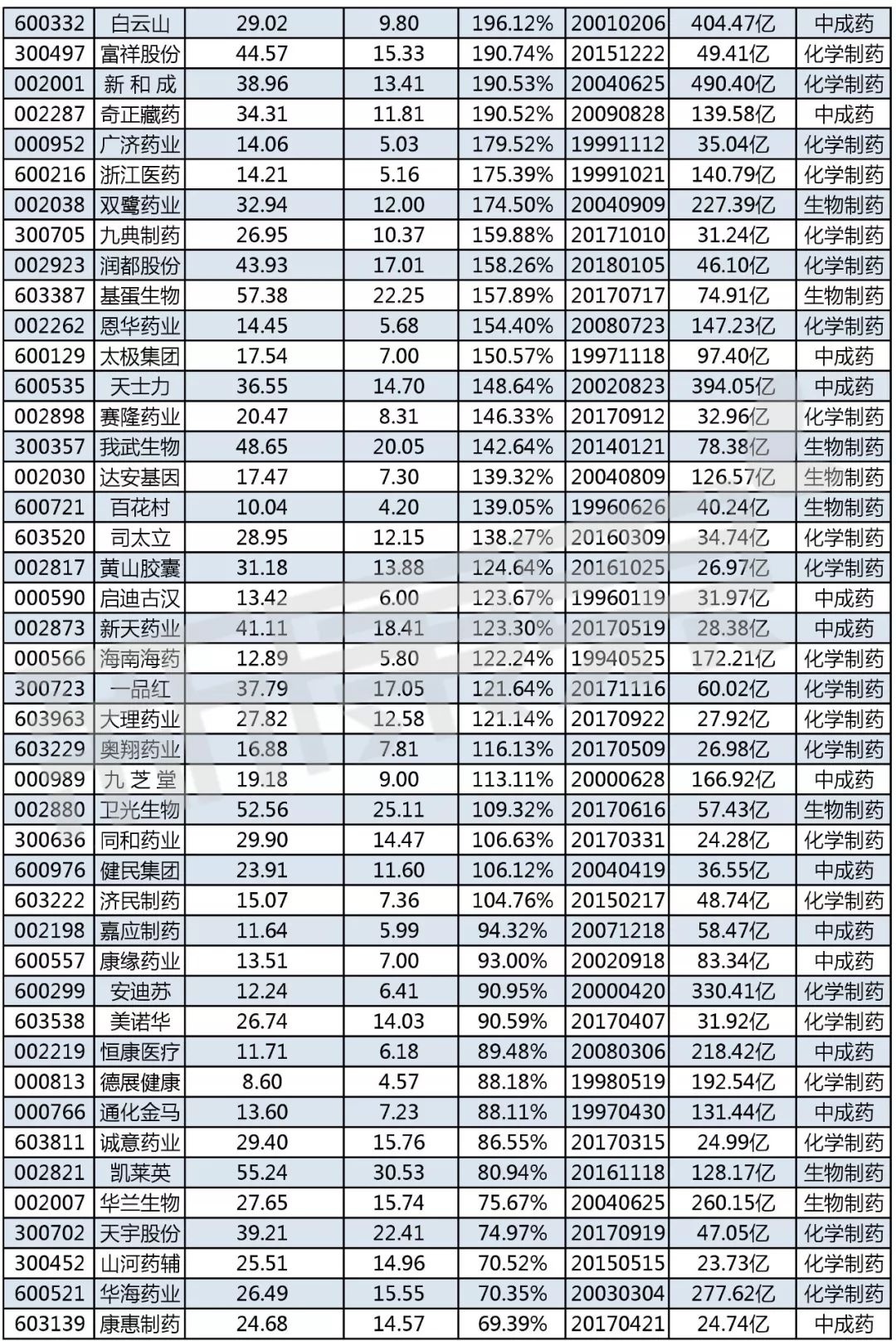 看点 第544页
