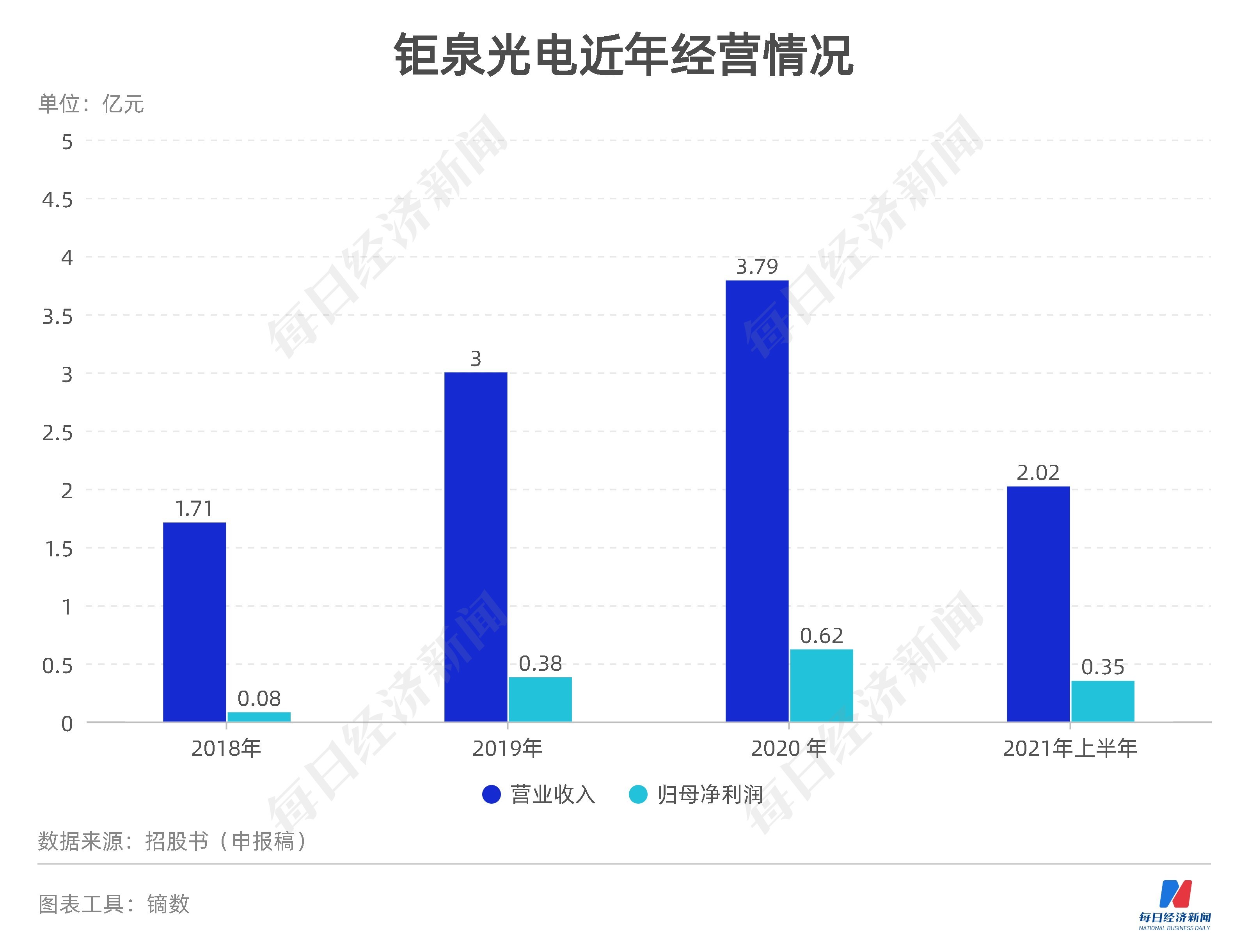 晨泰科技业绩依赖电网系统，分红达1.69亿背后的故事，实控人父亲成老赖揭秘
