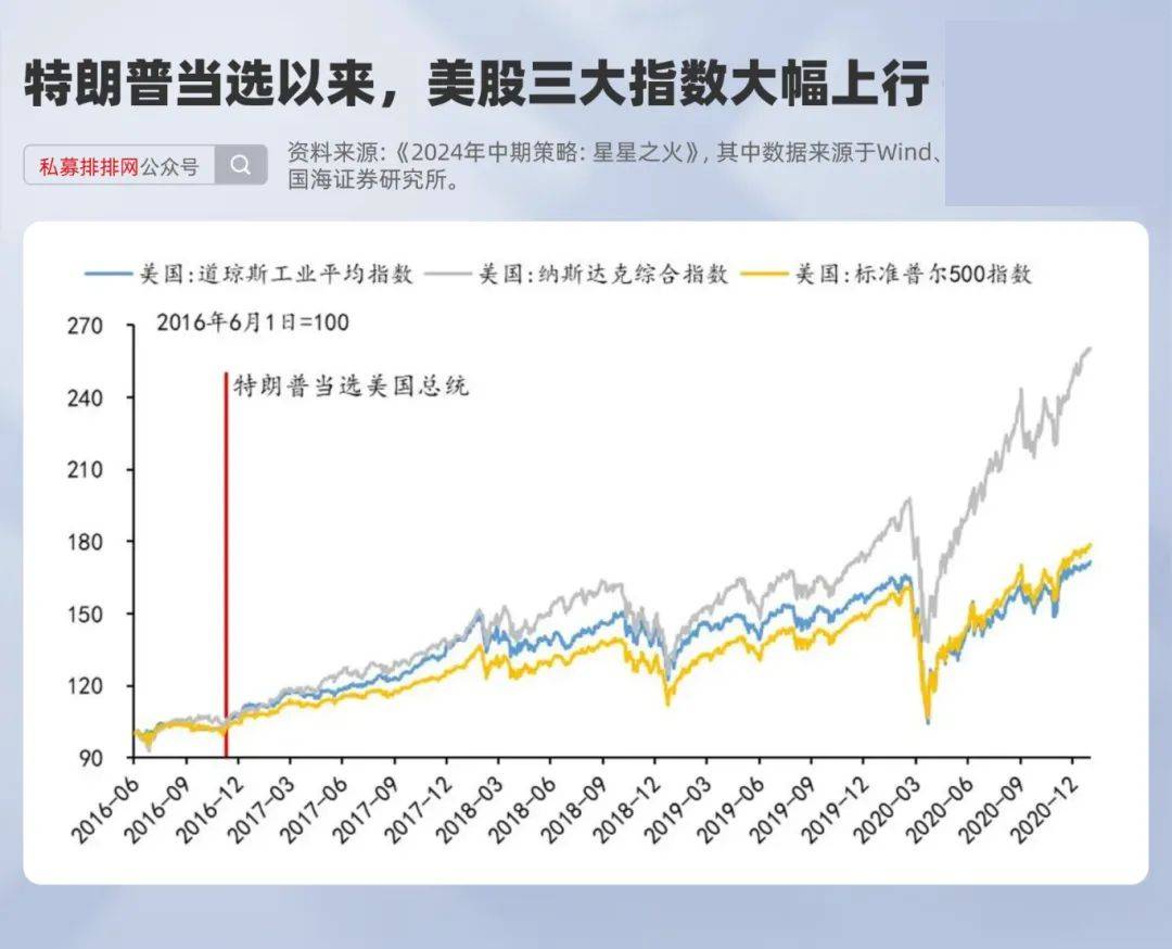 国内 第542页