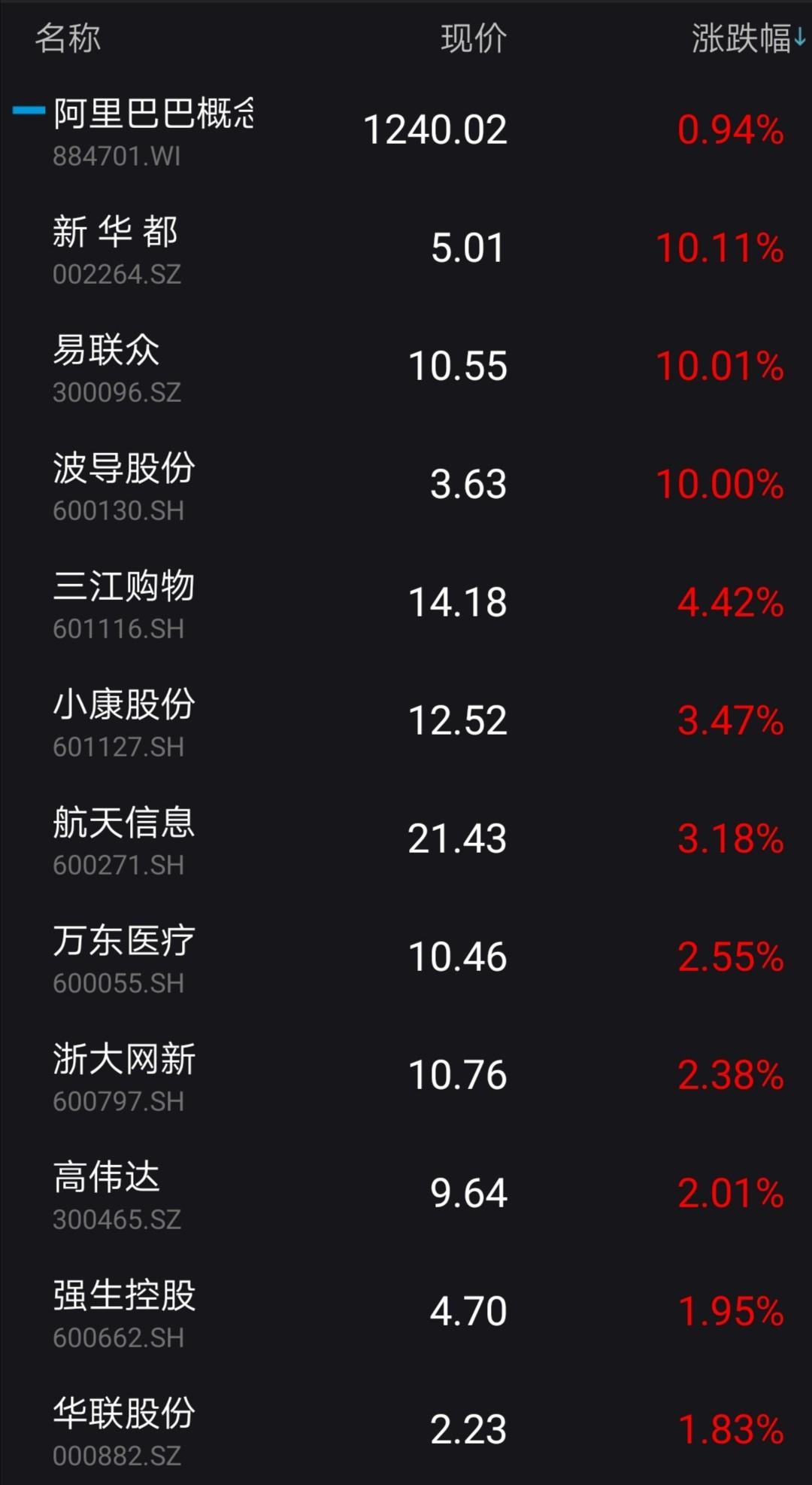 A股港股强势上扬，互联网电商概念掀起涨停潮，阿里巴巴股价突破百元大关（或阿里股价突破百元大关，互联网电商概念股掀起涨停潮）