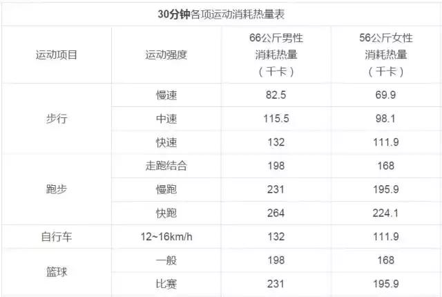 除了BMI，还有哪些身体指标不可忽视？全面探究体重评估新视角
