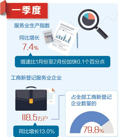 国家统计局解读，农民工就业形势好转，青年就业压力挑战依旧严峻