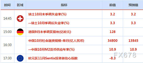 9月14日重点数据解读与前瞻大事件概览