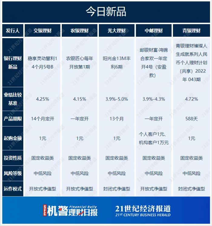 邮储银行拟向中邮资本转让信托受益权及资产管理计划收益权，交易规模达515.76亿元重磅交易揭晓