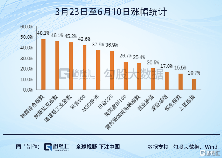 派哥聊美股，2023操作概要——技术分析视角下的机遇与挑战探寻