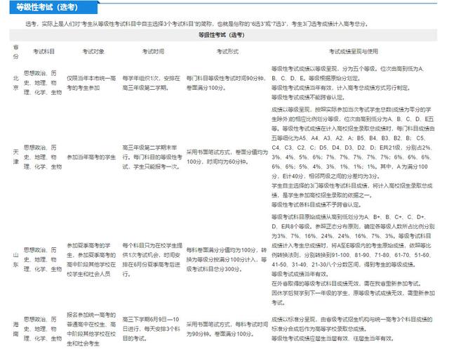 2025年北京中考改革评价，化学、生物、地理、历史取消后的影响与考量