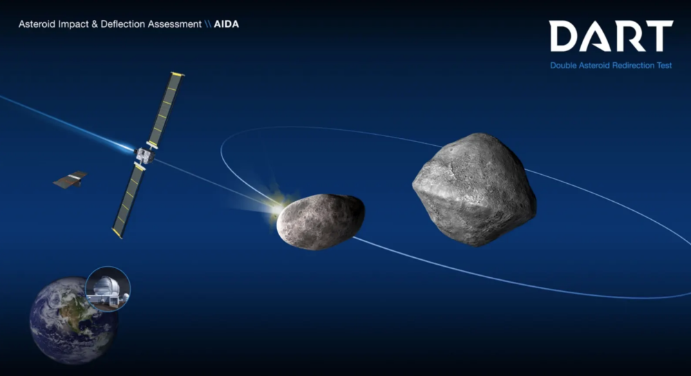 美国宇宙飞船即将开启新篇章，撞击小行星，尝试改变其运行轨道