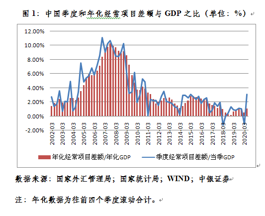 管涛，保持汇率政策灵活性，及时应对内外环境变化的重要性分析