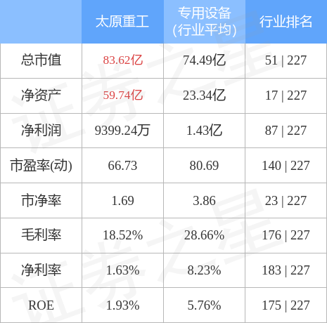太原重工股吧，价值投资的乐土