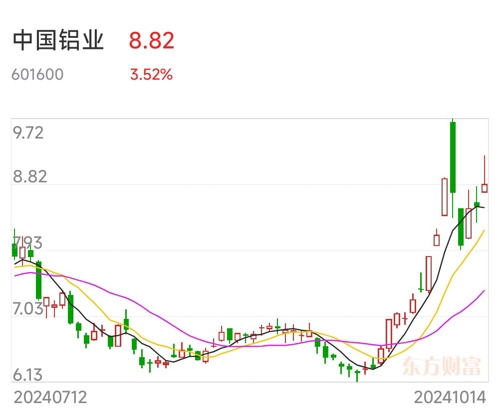 中国铝业（601600）股吧，巨头发展之路与投资者焦点关注
