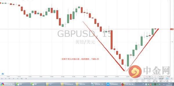 中金黄金股吧，黄金投资热门话题与交流首选平台