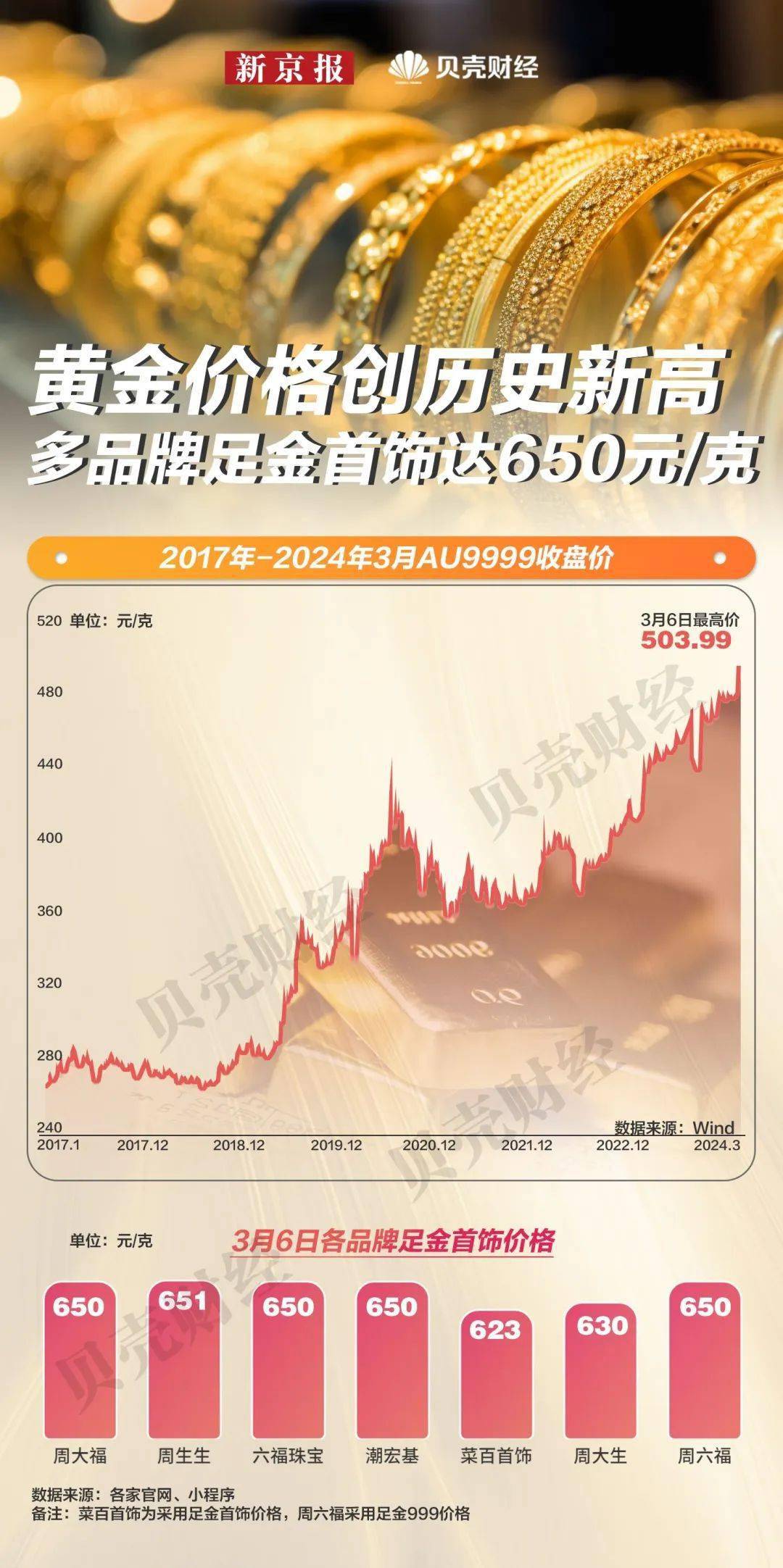 金价重返8字头，黄金投资曙光再现