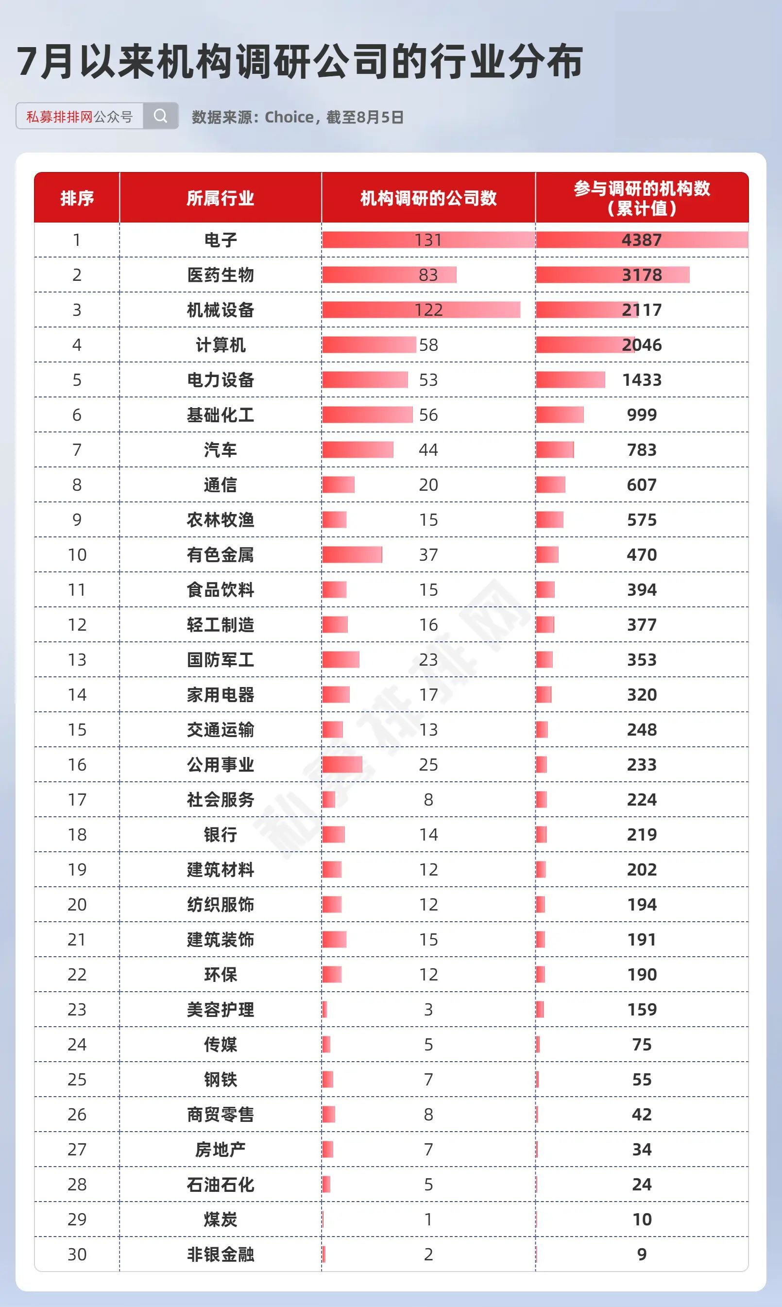 逾700家公司上半年业绩预喜，机构密集调研绩优股，市场表现与前景展望