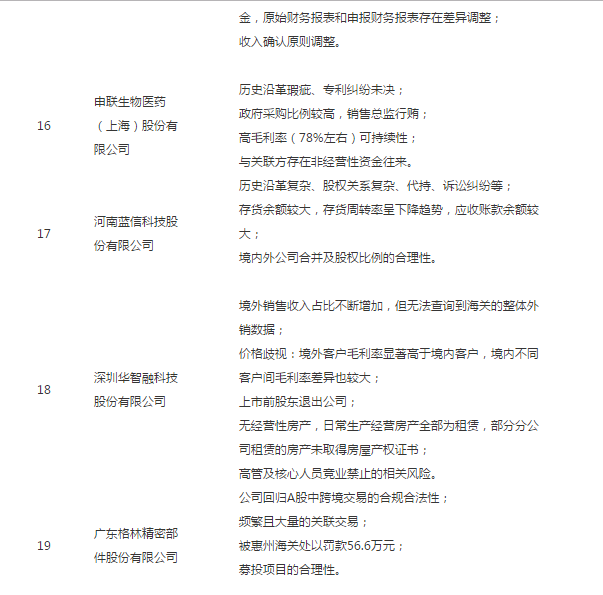 宝枫生物纳斯达克IPO进程，中国证监会关注营销宣传合规性与其他关键事项