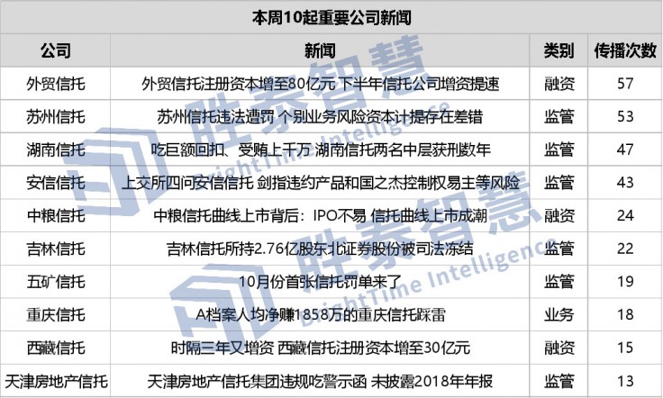 西藏信托官网维权，多家信托公司联手打击假冒李鬼
