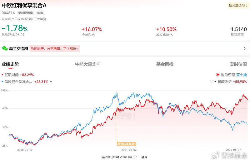 中欧基金蓝小康管理红利优享基金表现亮眼，任职回报名列前茅，达85.51%同类排名靠前复盘分析