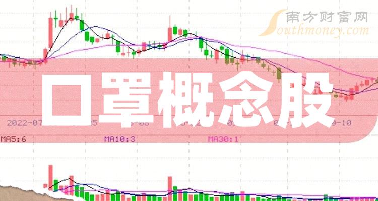 尤夫股份聚焦超高分子量聚乙烯纤维及骨架材料技改，新建项目稳步前进