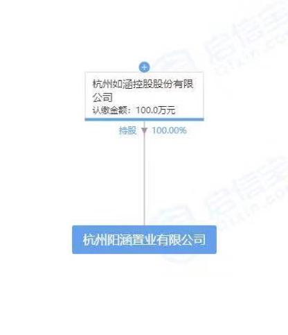 南山控股关于剥离退出地产业务计划的回应与表态