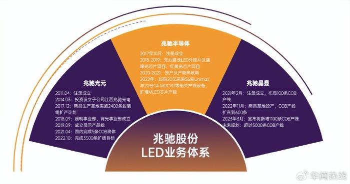 鼎泰高科，车载光控膜专业供应链的探索之旅