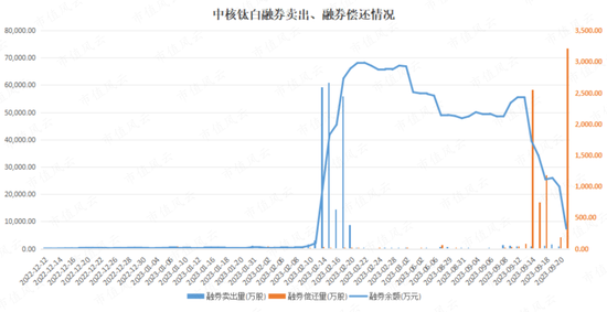 中核钛白全资子公司新天鑫化工黄磷产能现状与展望