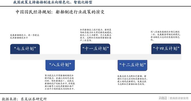 中国船舶在手订单饱满，展望毛利率改善之路