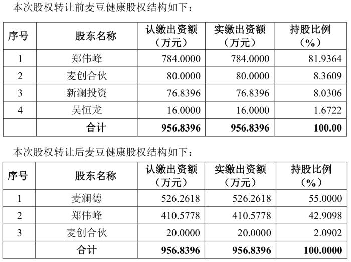 麦澜德收购终止，破发股背后的故事及上市之路阻碍