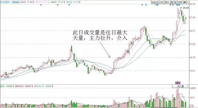 运机集团股价强劲上涨，涨幅达6.34%创历史新高的辉煌表现