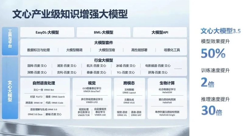 揭秘未来科技与智能交汇点，百度文心大模型5.0预计于2025年发布亮相世界