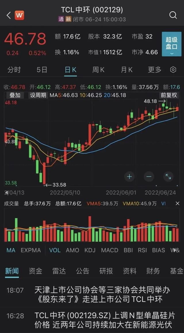 颗粒硅概念盘中强势拉升，TCL中环涨幅达3.17%，市场新动向深度解析