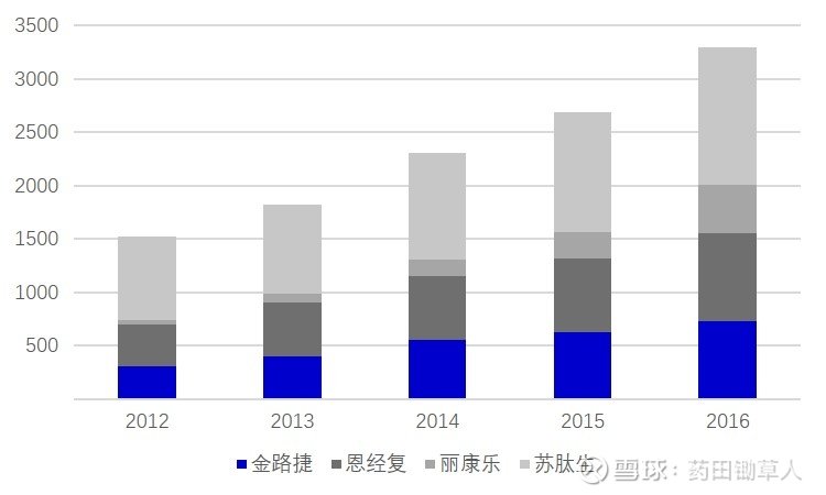 热文 第60页