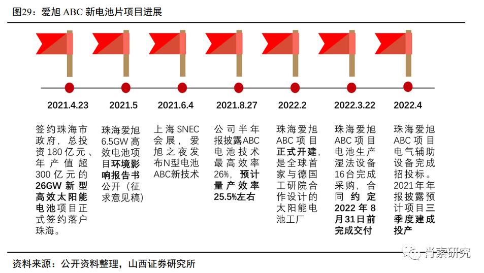 板块逆袭与业绩飙升股名单揭晓，增长势头强劲！