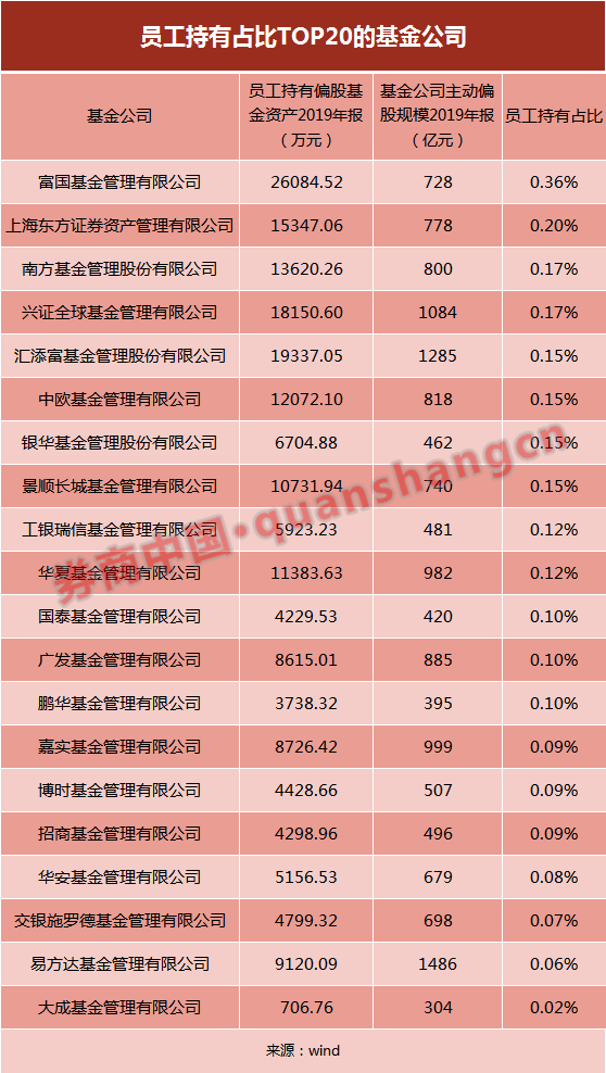 尉迟平荣登2024公募基金领军人物TOP榜第61位