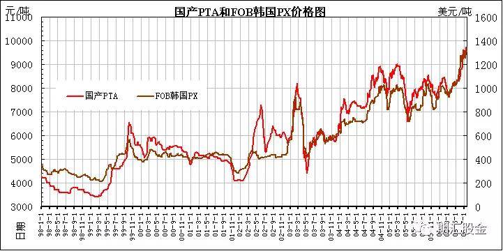 PTA商品报价实时更新（2024年5月18日）
