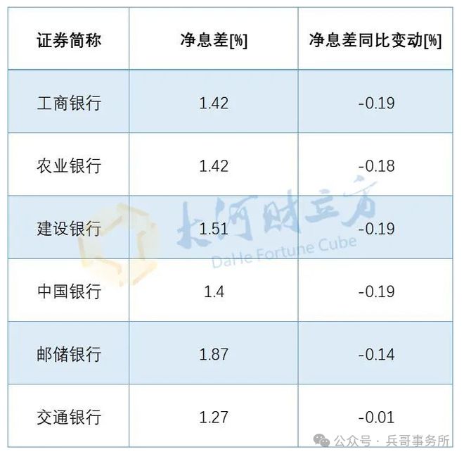 聚焦2024年第一季度上市银行净息差表现分析