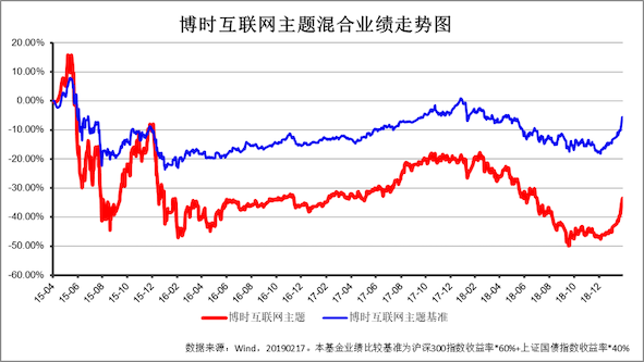 百亿基金业绩大反弹，核心资产引领风骚新篇章