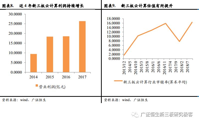 资本市场，三端发力重塑投资生态的关键要素