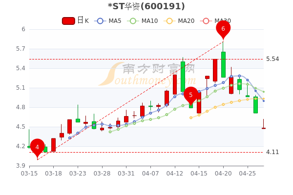 ST宁科涨停背后的超大单资金净流入探秘