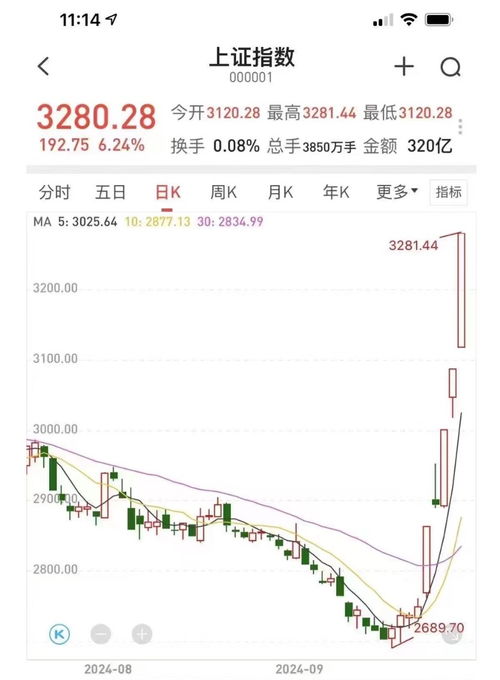 谱尼测试股价微跌，券商看好未来前景建议增持股票