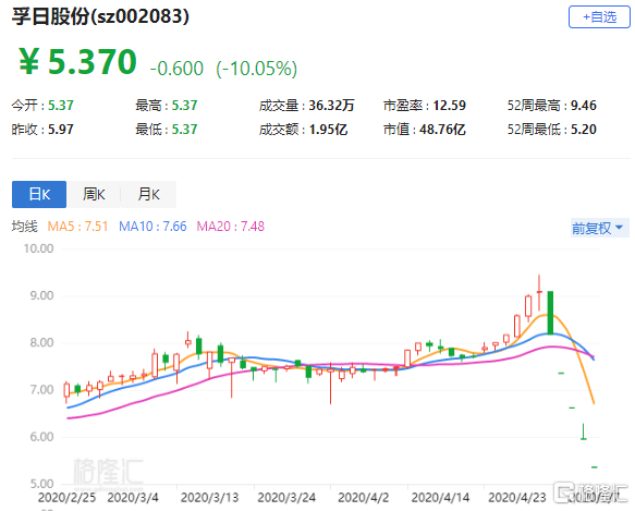 绿科科技国际股价异动，暴跌6.04%的背后原因及未来走势分析